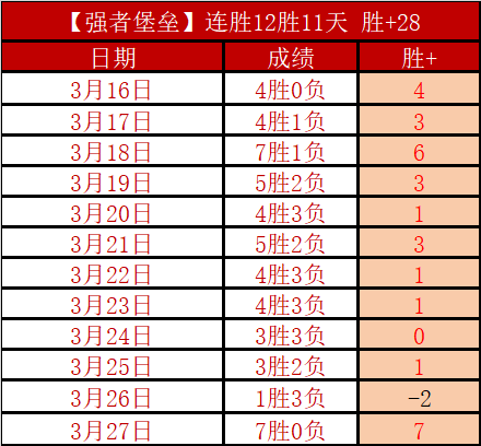 曼联女足,连败分析,负专家质合,一号娱乐官网,一号娱乐平台,一号娱乐体育,一号娱乐