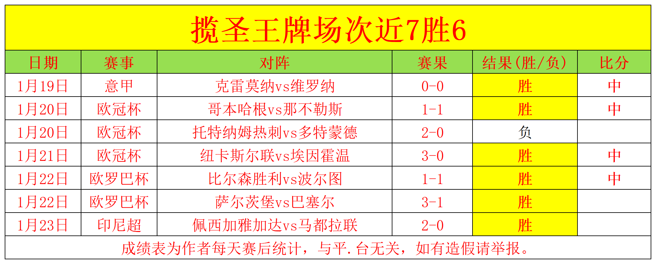 欧冠,强阵容公布,新赛季,一号娱乐官网,一号娱乐平台,一号娱乐体育,一号娱乐