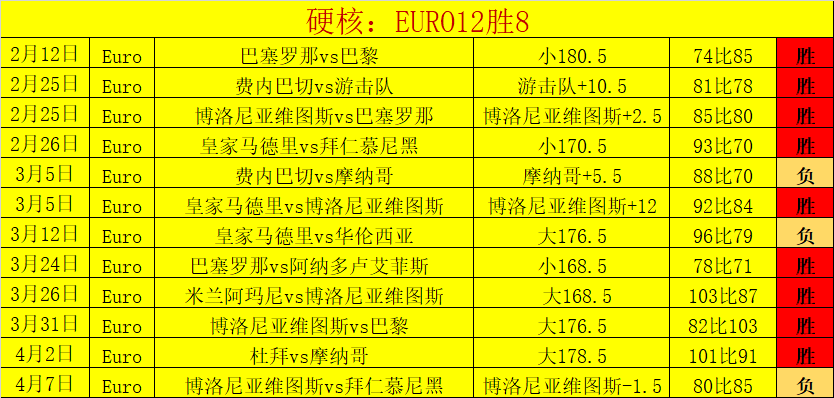 乌戈点评,大乐透期号,专家推荐分,一号娱乐官网,一号娱乐平台,一号娱乐体育,一号娱乐