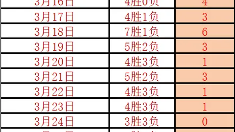 曼联女足2连败分析：11胜9负专家质合推荐复盘