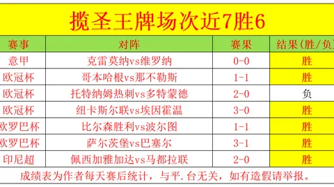 “欧冠32强阵容公布：新赛季23／24，曼城拜仁齐头并进！”