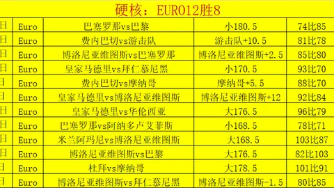 乌戈点评：大乐透期号专家推荐分析，张陈治锋表现获赞